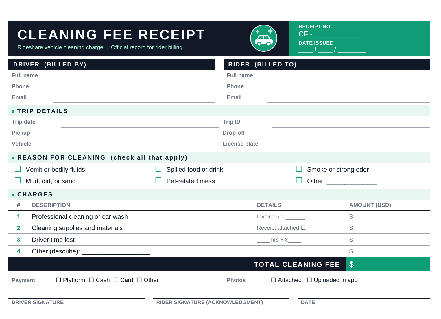 Uber cleaning fee receipt template